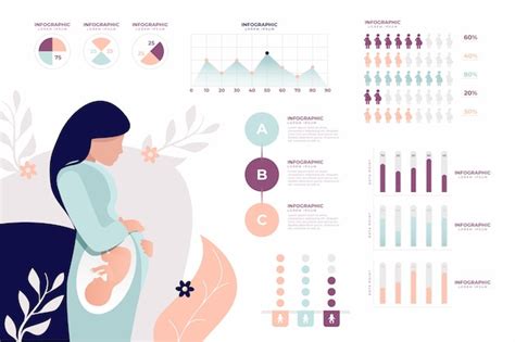 gestage groei uitleg