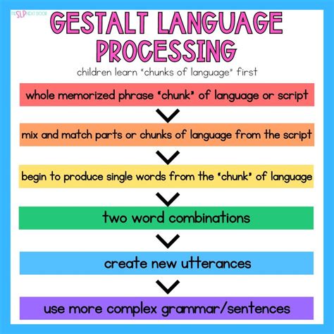 Gestalt Language Processing Treatment