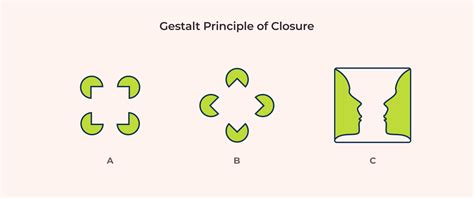 Gestalt Principle Of Closure Example