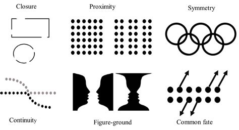 Gestalt Principles Of Visual Perception