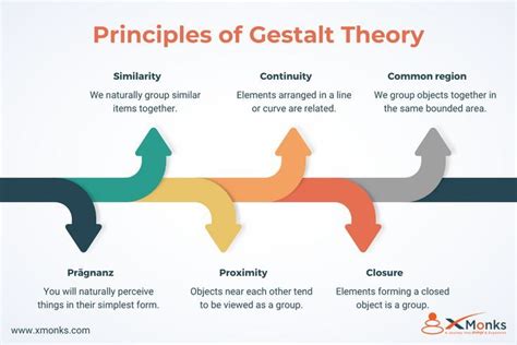 Gestalt Theory Of Learning