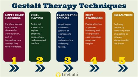 Gestalt Therapy Techniques