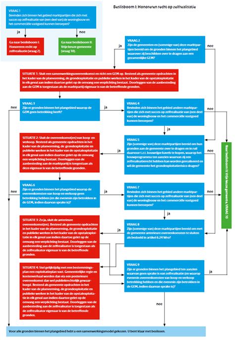 gestandaardiseerde procedure