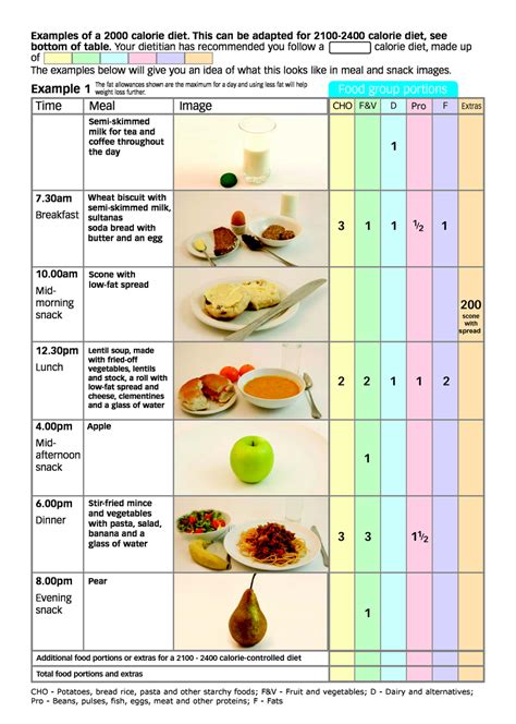 Download Gestational Diabetes Management 2000 Calorie Meal Plan 