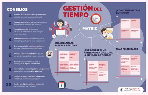 Gestio Del Temps