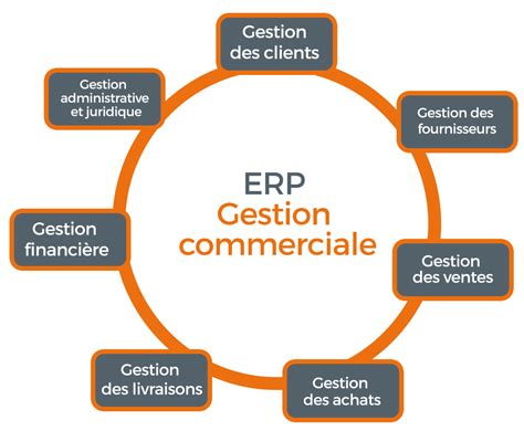 gestion commerciale initiation
