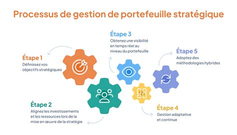 gestion de portefeuille