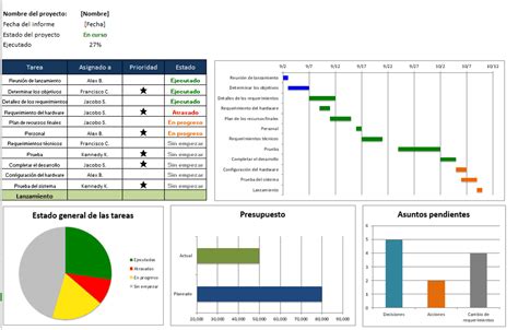 Gestion De Proyectos En Excel