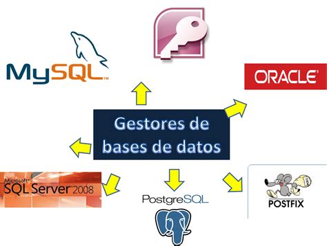 Gestores De Base De Datos