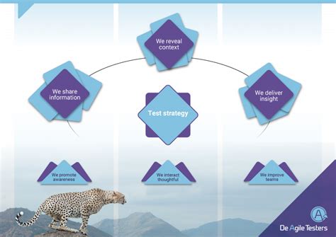 gestructureerd onderzoek