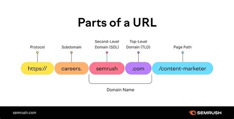 Red Rover. Create. Log in Sign up. Roadmap. Fee