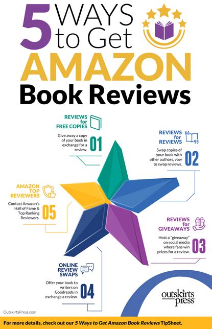 get amazon book reviews