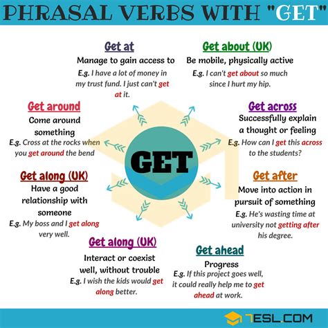 get on with it meaning