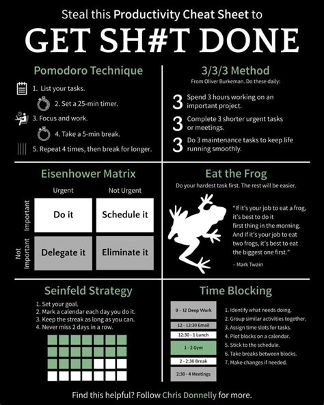 Get Sh It Done