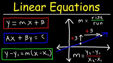 Get Students Excited About Linear Equations Texas Instruments Writing Linear Equations Activities - Writing Linear Equations Activities