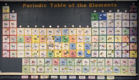 Get To Know The Periodic Table Trends Worksheet Trends On The Periodic Table Worksheet - Trends On The Periodic Table Worksheet