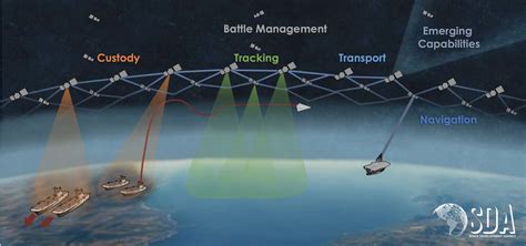 Read Get Allsat Satellite Program Guide 