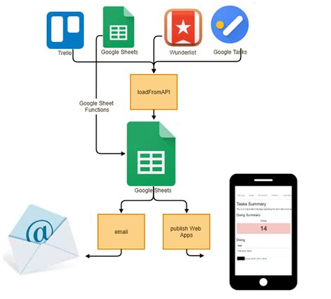 Getting Organized In The Google Era Pdf