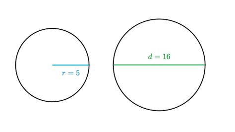 Getting Ready For Circles Article Khan Academy Circle The Same Number - Circle The Same Number