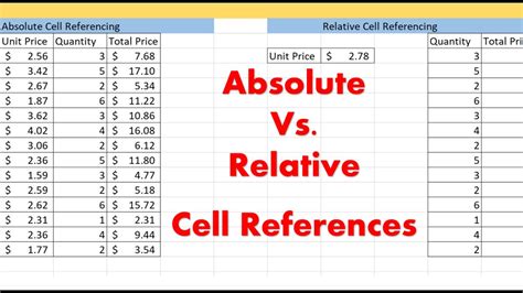 Getting Reid Of Cell References In Part Of The Cell Worksheet - The Cell Worksheet