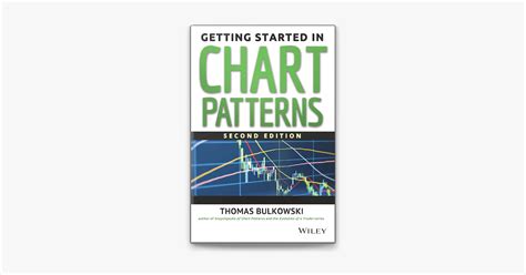 Getting Started In Chart Patterns Getting Started In