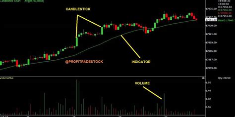 Getting Started In Technical Analysis Schwager