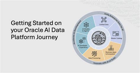 Getting Started With Oracle Data Integrator 11g A Hands On Tutorial