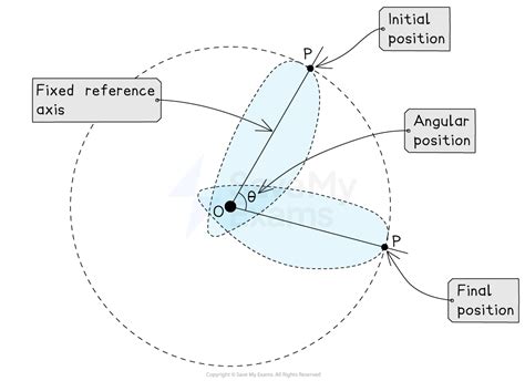 Getting The Angular Position From Gyroscope Data Pieter