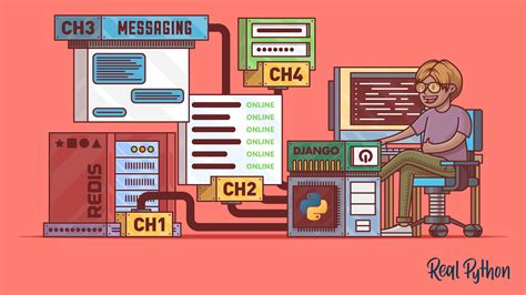 Download Getting Started With Django Channels Real Python 