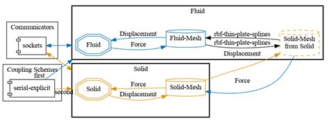 Full Download Getting Started With Openfoam Chalmers 