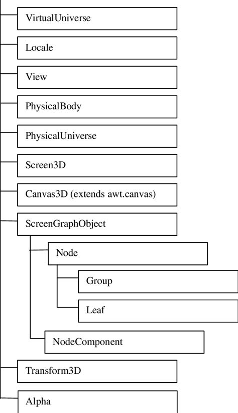 Full Download Getting Started With The Java 3D Api Chapter 0 