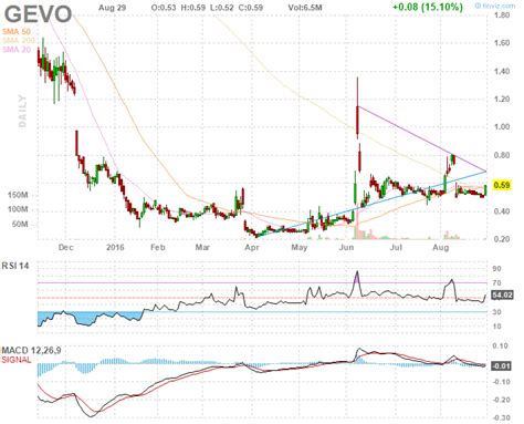 The combined company is now called ZeroFox Holdings, Inc. and will 