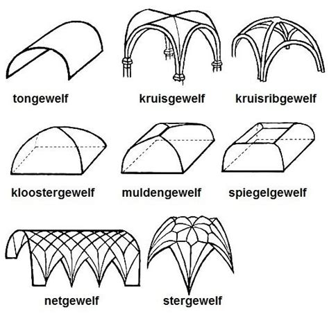 gewelven in kerken