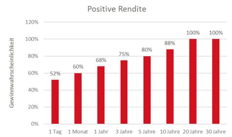 gewinnwahrscheinlichkeit zupw switzerland