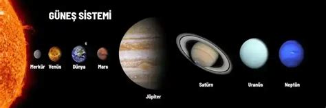 gezegenler güneş ve diğer küçük gök cisimlerinden oluşan sistems