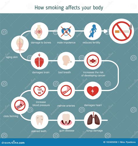 gezondheid informatie