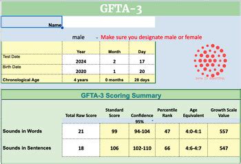Full Download Gfta Standard Score Conversion 