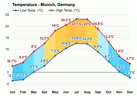 Gftnfg Smile Munich De Temperature And Energy Activity Worksheet Answers - Temperature And Energy Activity Worksheet Answers