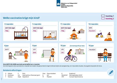 ggd 9 jaars prik