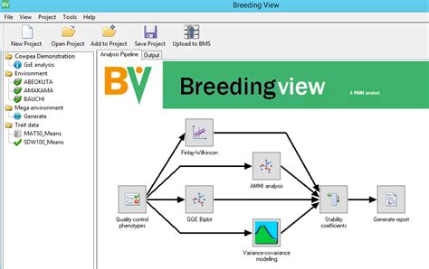 gge biplot analysis software