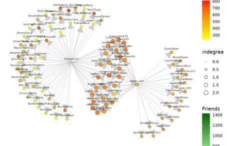 ggnetworkmap: Network plot map overlay in GGally: …