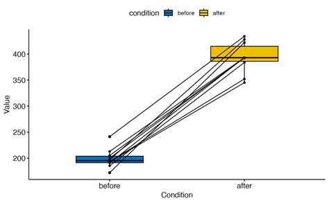 ggpaired: Plot Paired Data in ggpubr: