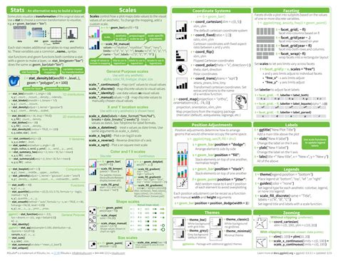 Ggplot Cheat Sheet