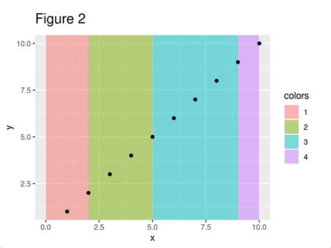 ggplot colors