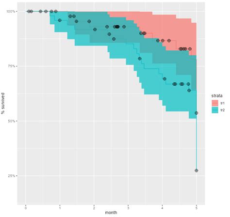 ggplot2 - R- Autoplot function - Stack Overflow