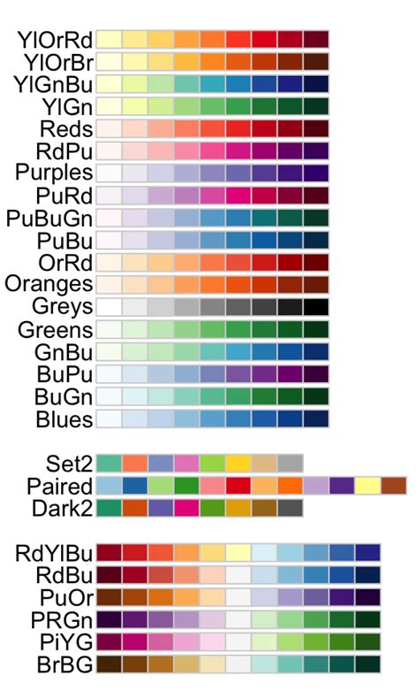 ggplot2 color palette matlab