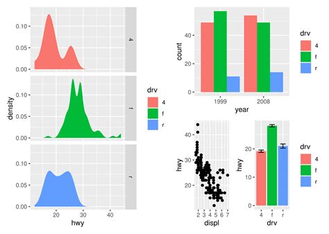 Ggplot2: Elegant Graphics For Data Analysis ( Use R!)