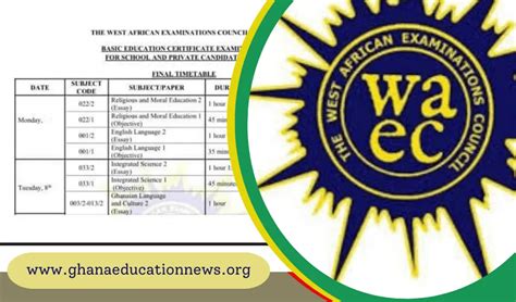 Ghana 2014 Bece