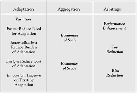 Ghemawat Aaa Framework