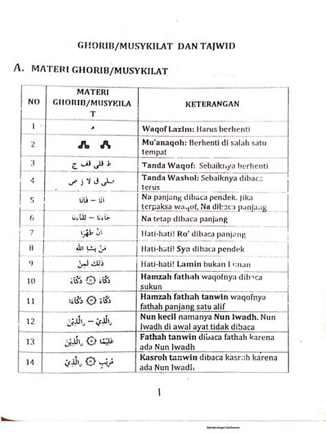 ghorib | Mrdoodleart Surabaya Facebook